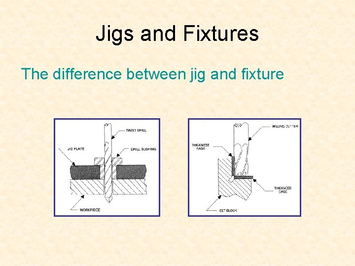 Jigs and Fixtures: Definition, Difference, Applications, Advantages