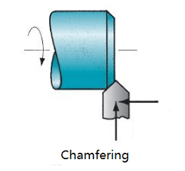 2-Chamfering