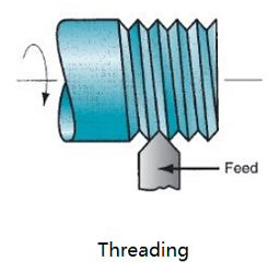 3-Threading
