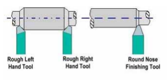 8-Feed Direction-based Cutting Tool