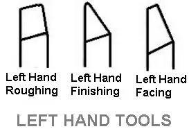 Left-Hand Tool 14