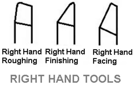 Right-Hand Tools 13