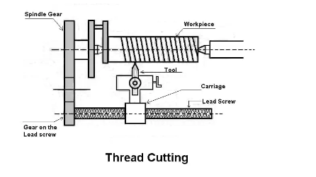 Thread Cutting Tool 9