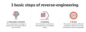 reverse-engineering-steps-3
