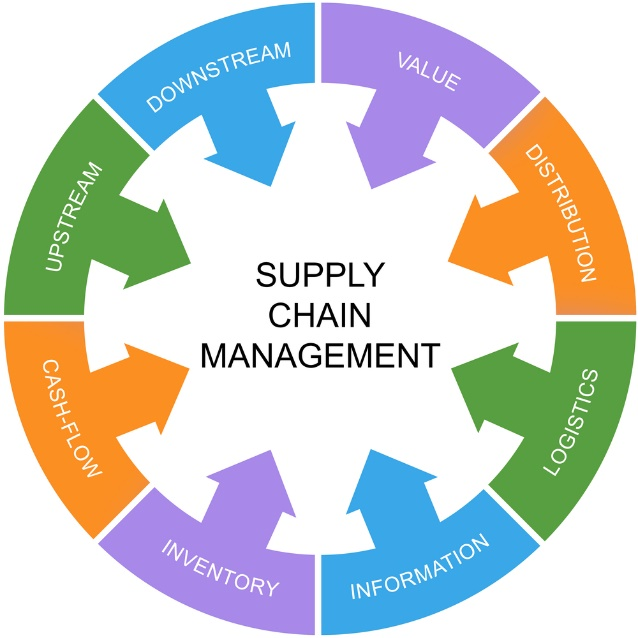 5-Consolidated Supply Chain