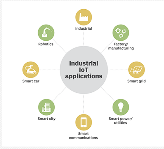 9-Applications of industrial IoT