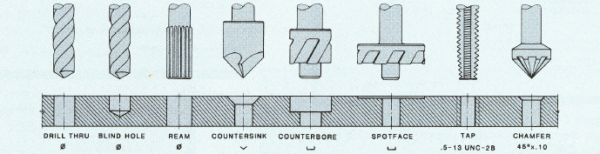 The Role of Counterbore Holes in Precision Machining - BaiChuan