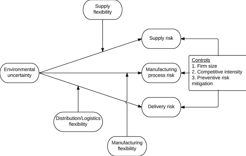 1-Supply Chain Risk