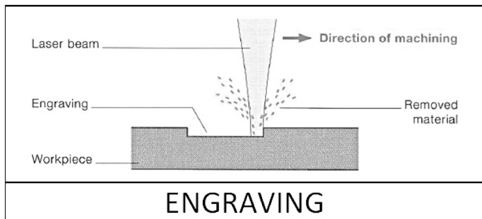 4-Engraving