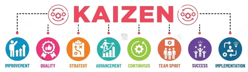 3-Continuous Improvement (Kaizen)