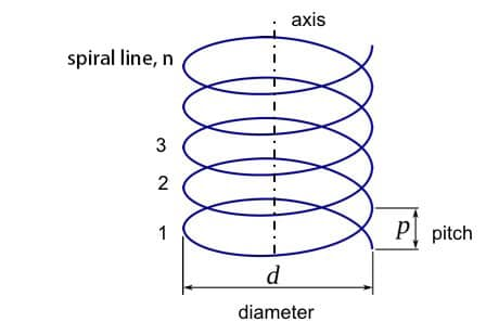 2-Helix