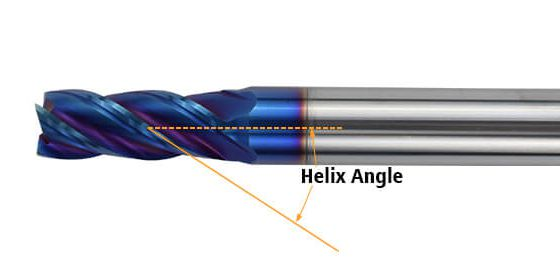 3-Helix Angle