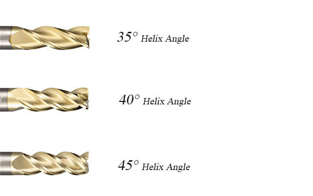 4-Helix Angle