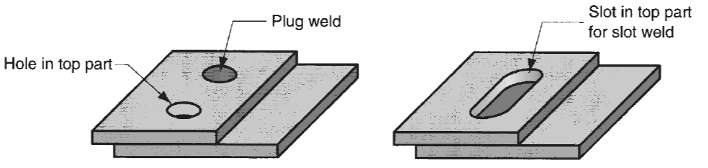 13-Plug welds and slot welds