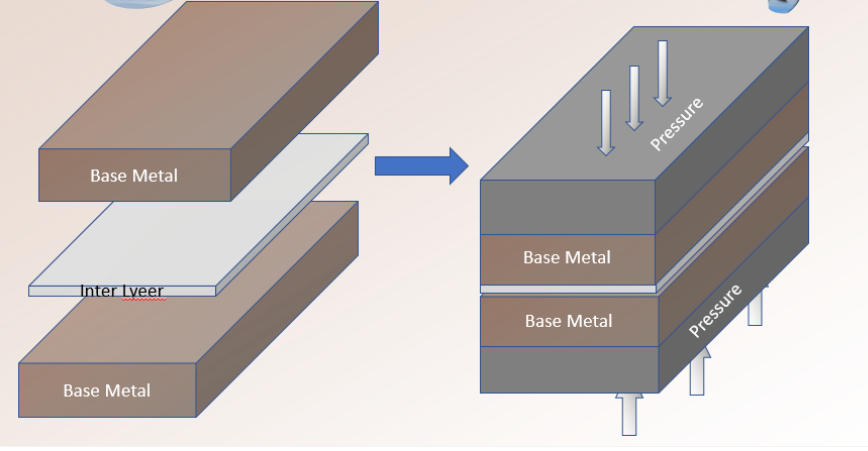 2-Diffusion Welding Process