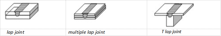 6-Joint Designs