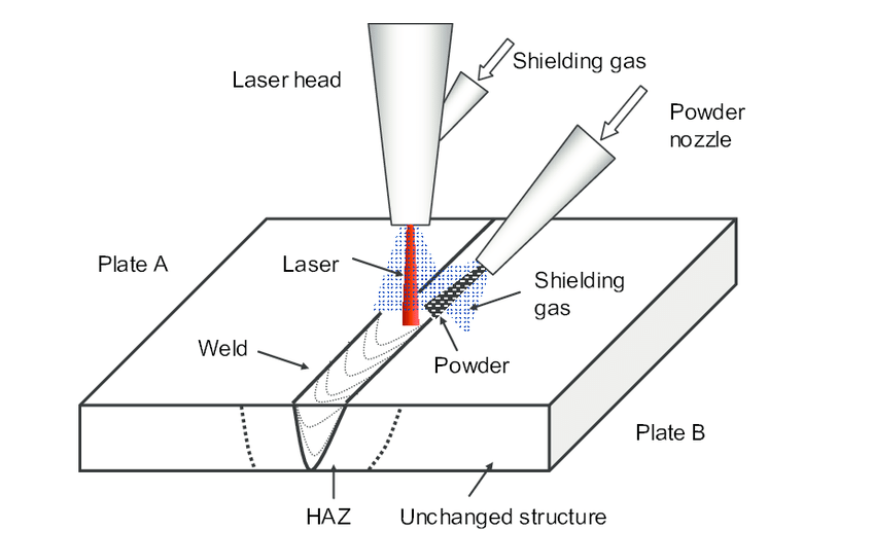6-Laser beam welding