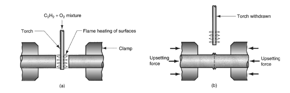 4-Pressure Gas Welding (PGW)