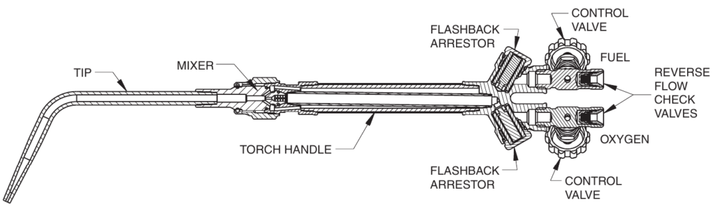 6-Oxyfuel gas welding equipment