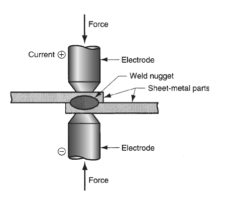 1-Resistance Welding