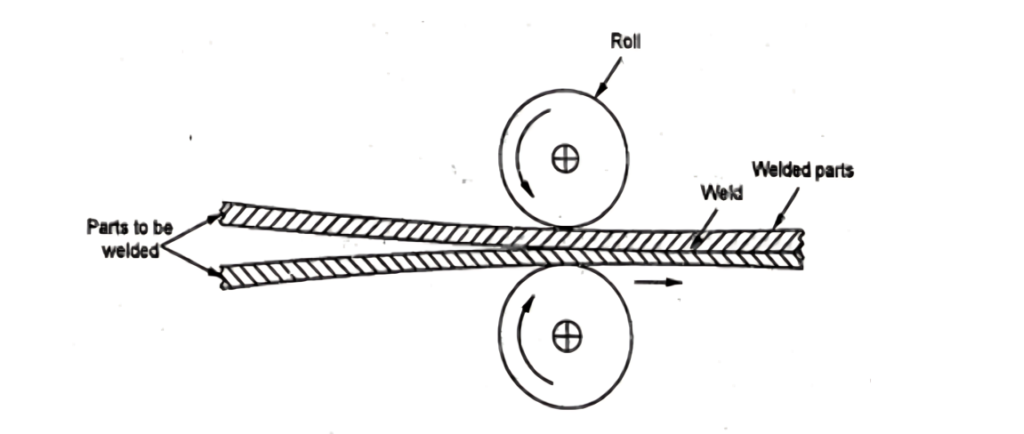 1-Roll Welding