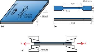 14-Tensile Testing