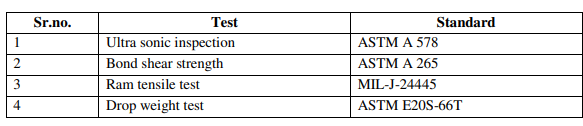 15-Hardness Testing