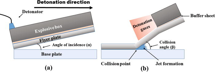 3-Bond Formation Mechanism