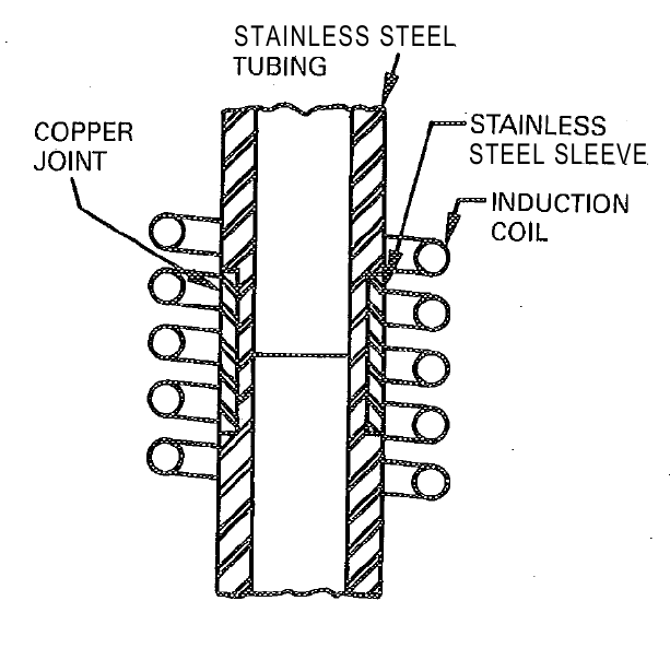 3-Induction Brazing