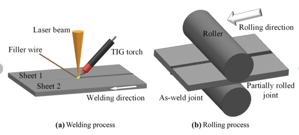 3-Laser Roll Welding