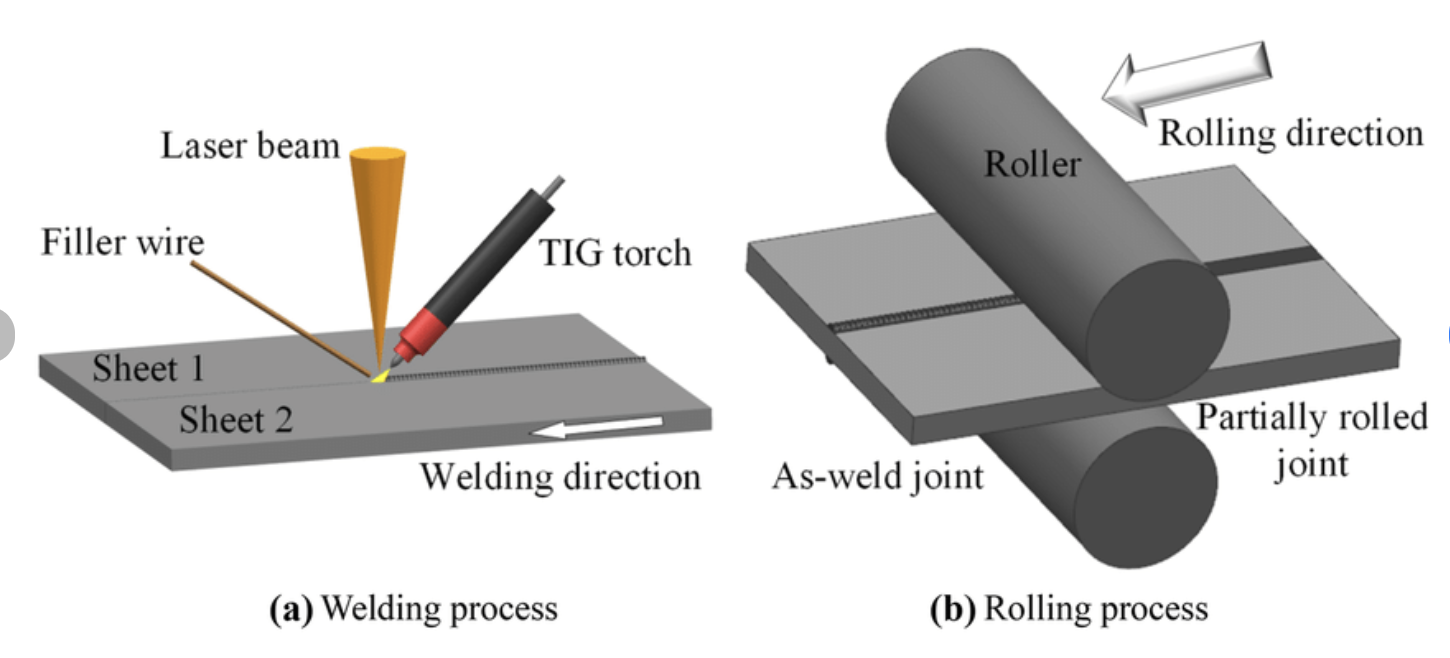 What is Roll Welding? - BaiChuan