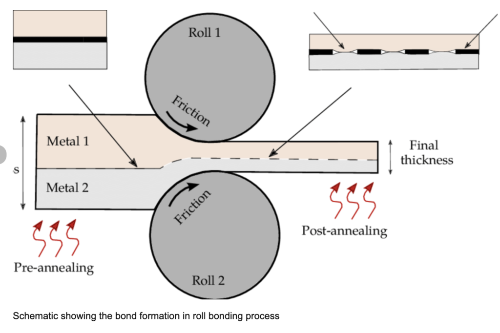 4-Advantages of Roll Welding