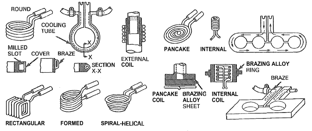 4-Induction Brazing