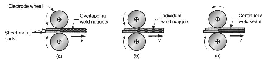 4-Resistance Seam Welding (RSEW)