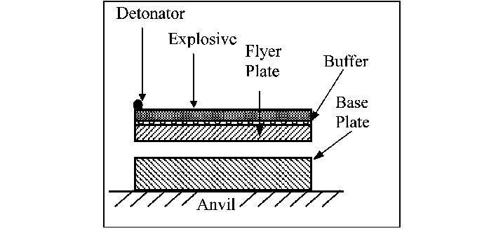 4-parallel Plate Fusion