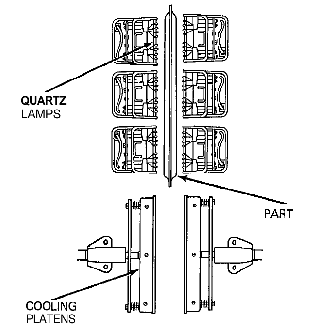 5-Infrared Brazing