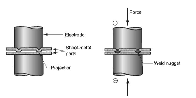 5-Resistance Projection Welding (RPW)