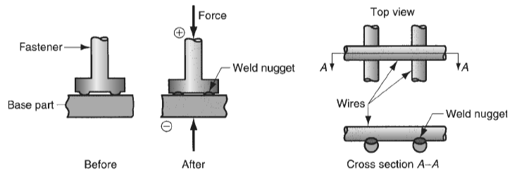 6-Resistance Projection Welding (RPW)