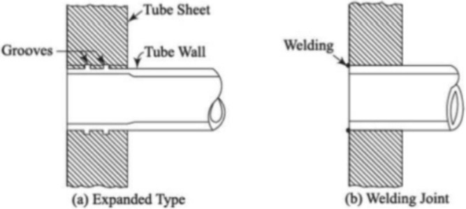 6-Welding of Tubes to Tubes Plates