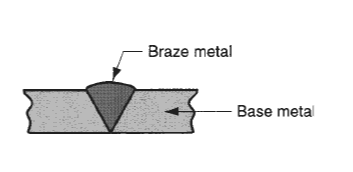 6-braze welding