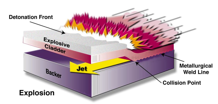 7-Detonating cladding