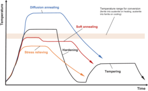 4-Annealing