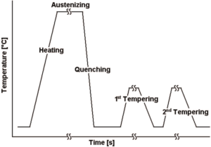 2-vacuum heat treatment