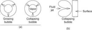 3- Ultrasonic Cleaning Mechanism