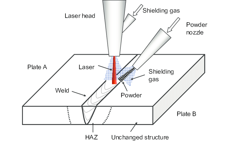 4-drawing explain pressure