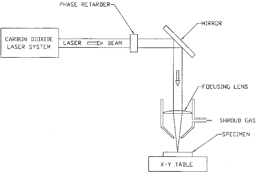 6-steps of Laser Beam Welding 