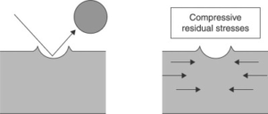 2-shot peening