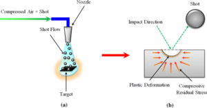 3-Shot Peening and impact on the surface