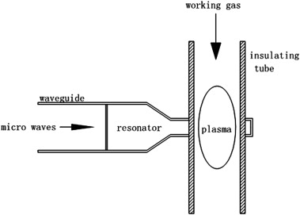 7-Plasma Generation Unit