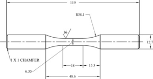 Fatigue Testing